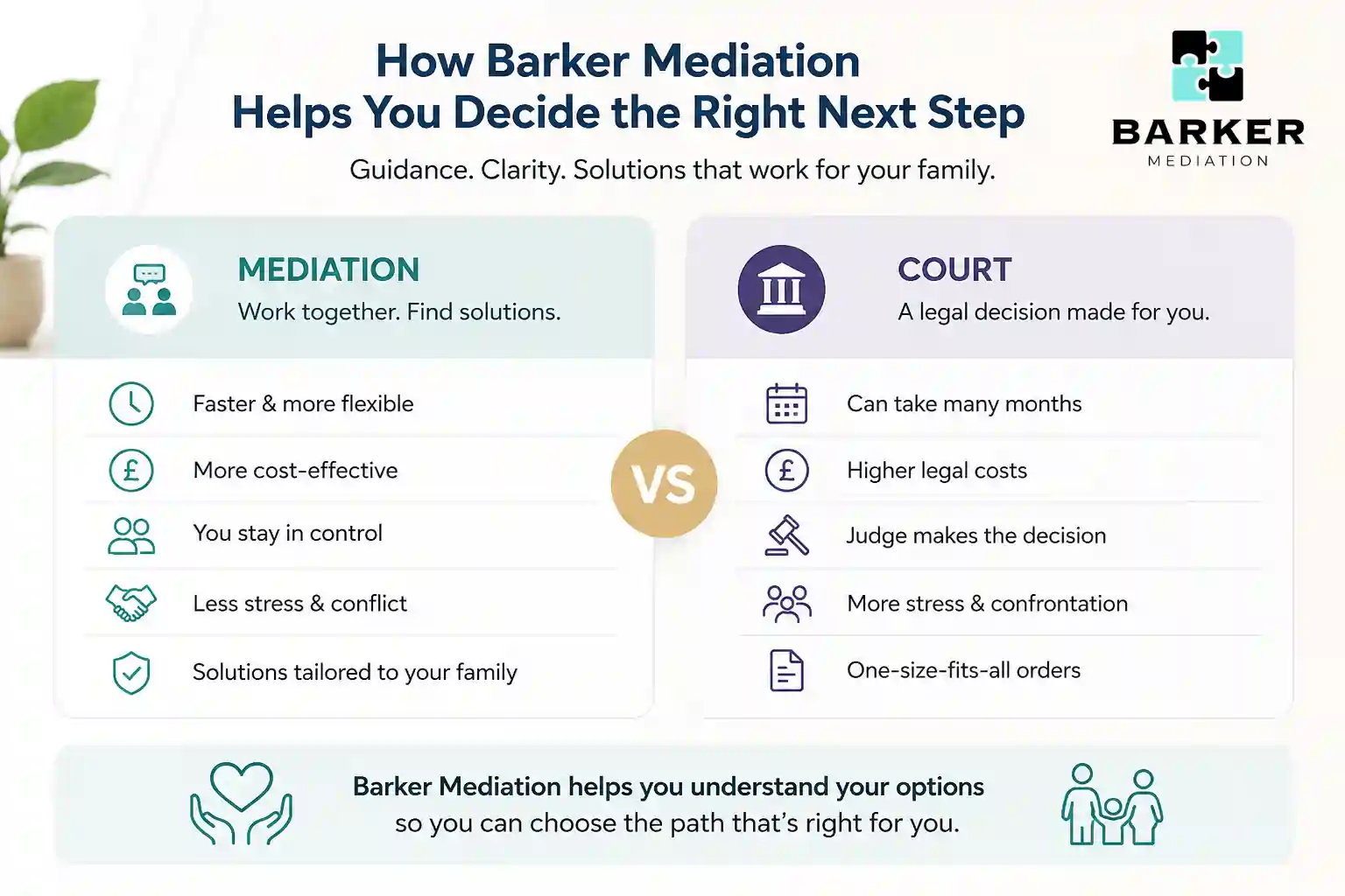 How Can Barker Mediation Help Me Decide the Right Next Step Milton Keynes?